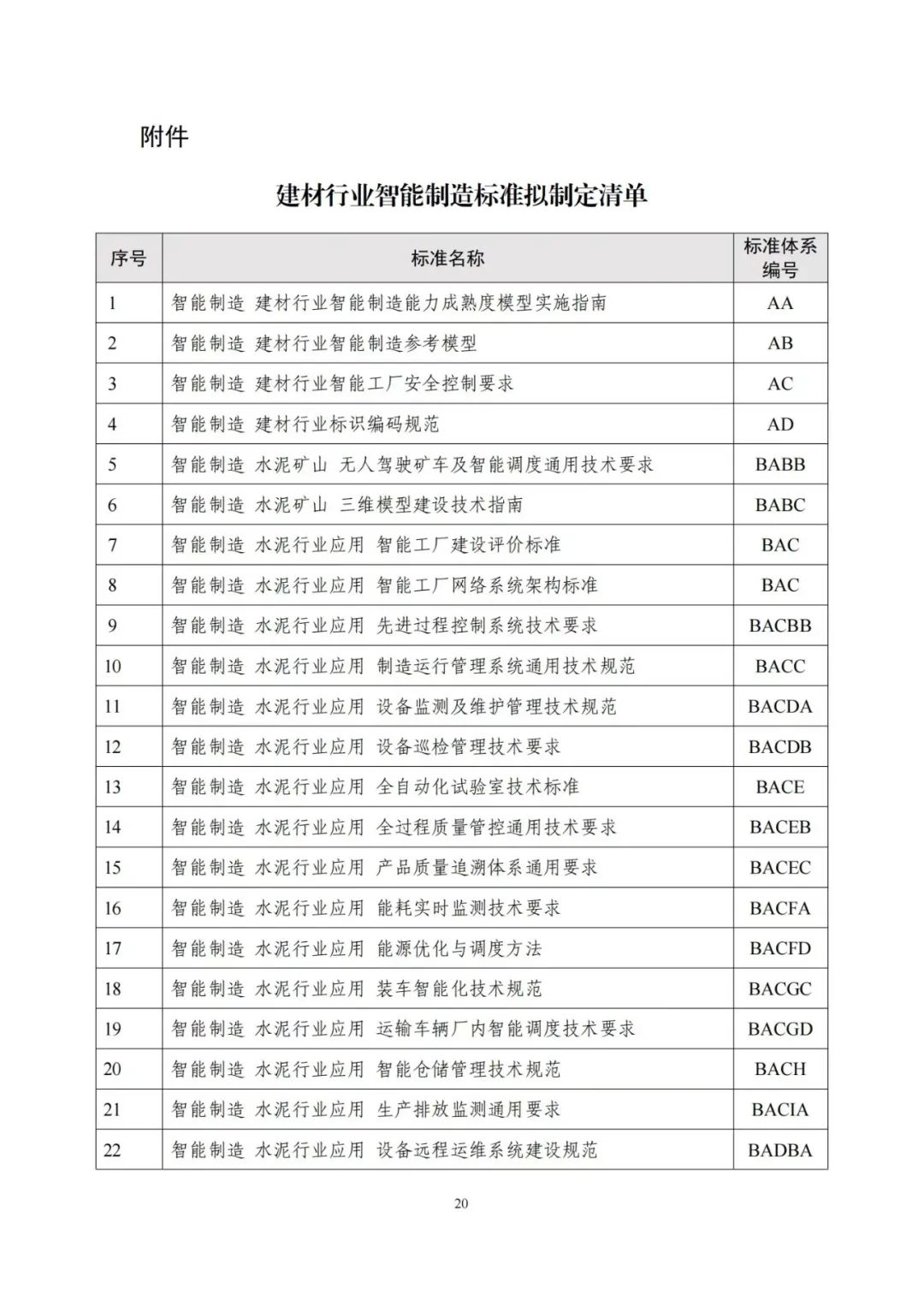 智慧升級 標(biāo)準(zhǔn)先行——解讀工信部《建材行業(yè)智能制造標(biāo)準(zhǔn)體系建設(shè)指南(2021版)》中的礦山與建筑設(shè)備倉儲