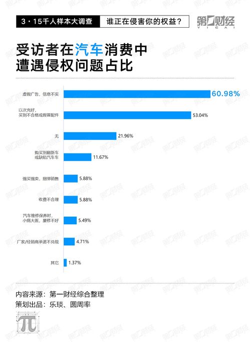 千人大調查揭示 線上糾紛占近八成，電子產品、旅游與醫美成重災區